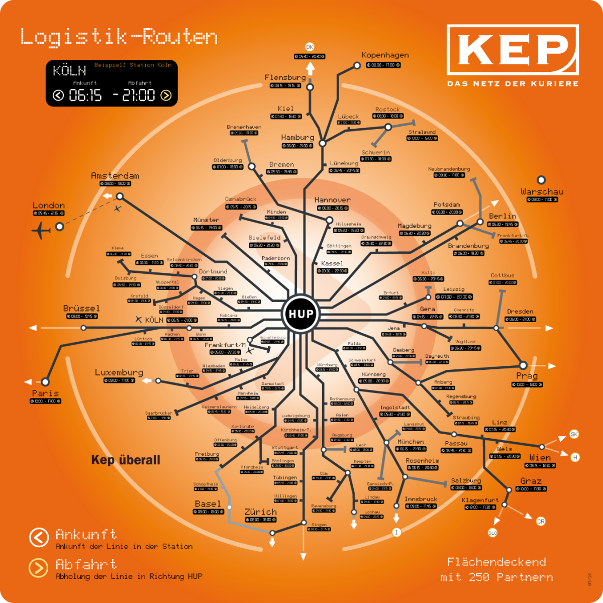 Logistik-Routen KEP